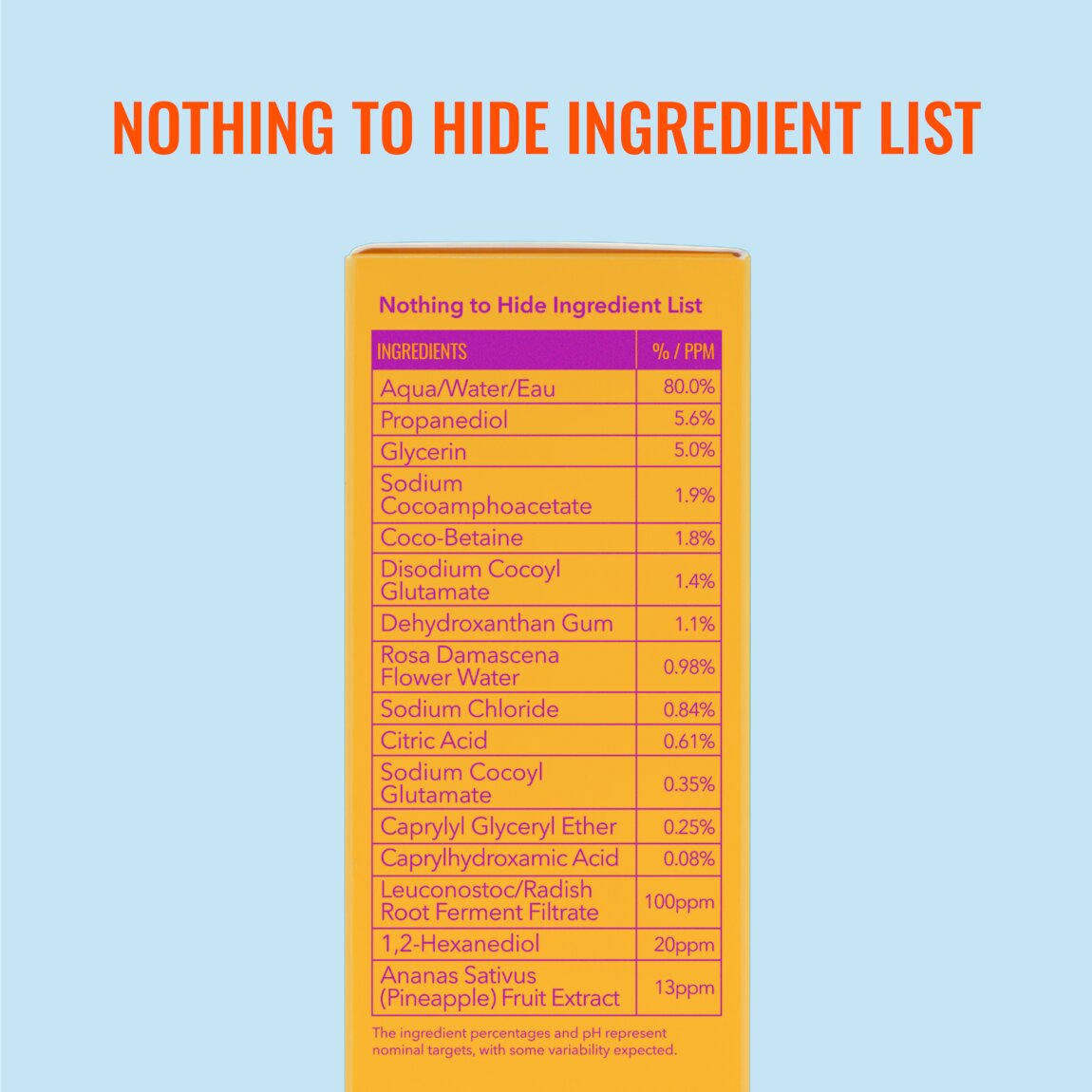 Good Molecules Hydrating Facial Cleansing Gel 200ml alternative view 6.